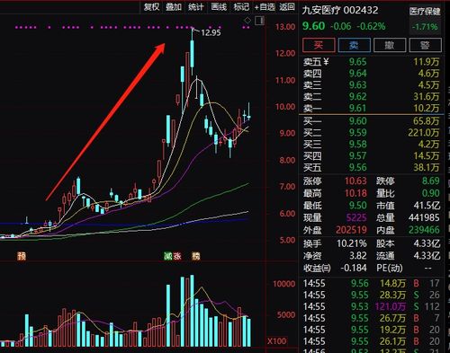 神通科技股票在07月31日遭遇主力大幅抛售