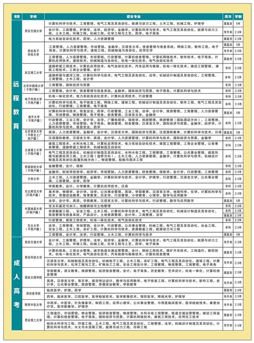 大专升本科，报考大专学历需要什么条件