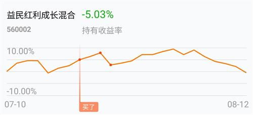 益民商业8.15的成本下周如何操作？