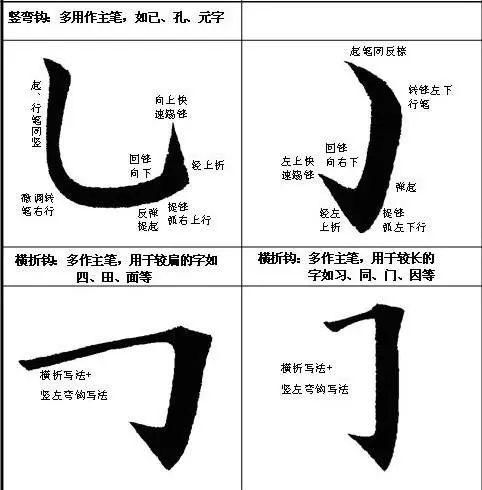 楷书部首起笔要诀 初学者收藏