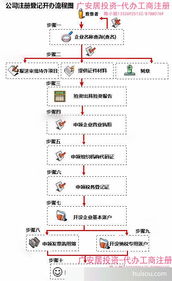 天津公司股东变更手续及相关流程费用，需要哪些手续