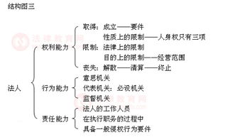 民法知识点