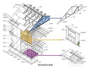 分析北新钢骨结构房屋的适用范围 