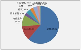 如何控制期货交易风险