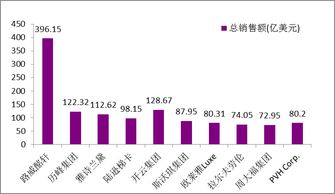 全球时尚行业排行榜前十,全球奢侈品牌100强都有哪些