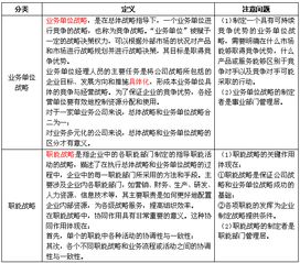 如何确定多元化公司的战略层次