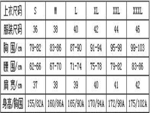 关于衣服的大小 尺码 M L S