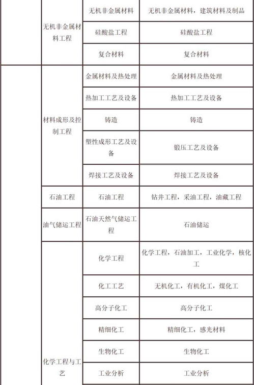 报考二建需要什么条件 报考一建需要什么条件 我这个专业能报考吗