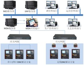 房企数字化系统报价