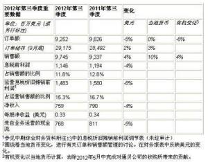 问个问题，折旧/摊销应该记在损益表的哪一项中