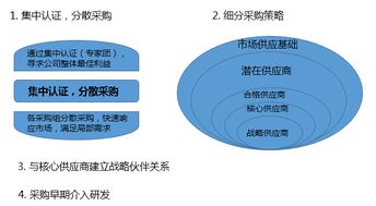 华为供应链管理事业部怎么样？