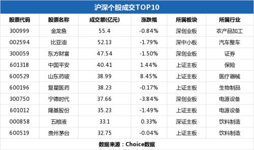 两市10月21日成交7085.99亿,28股涨停 附10大活跃股