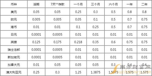 持有兴业银行一年，一年后收益大概会有多少