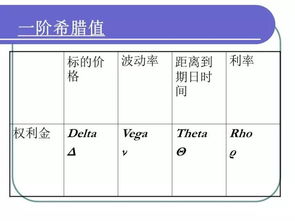 怎么知道公司送的期权上市后值多少钱