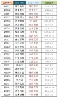 新三板25家公司 更名 想改财运 名单