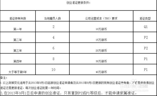 新加坡创业自雇移民费用多少(怎么移民新加坡需要什么条件)