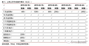 股市中DR是什么意思？请顺便再介绍一下还有什么类似的符号