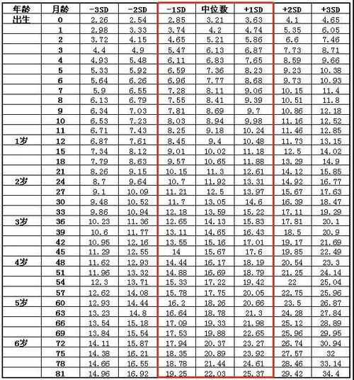 为什么孩子一出生就要先称体重 关于 体重 的秘密,你知道多少呢