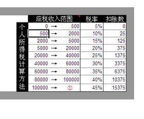 需要缴纳税钱多少