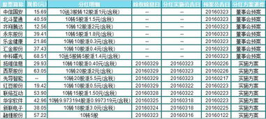 创兴资源几号公布业绩和送转方案.若送转它会怎么走是上涨还是等除权后走出一波大填权行情怎么看?