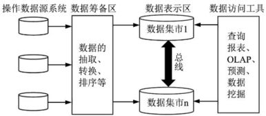 数据结构查重模型实验工具推荐