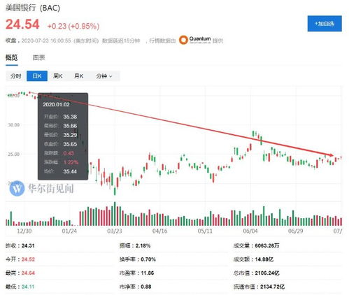 增持5000万美元后-增持5%之后,再增持多少需要公告