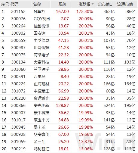 大牛证券 板块走势分化明显,市场开始寻觅新的投资机会