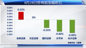 信贷资产证券化正式重启对股市是利好还是利空？