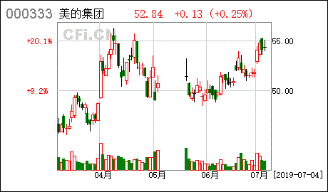 公司给了期权激励，还想在市场上再买些公司的股票可以吗