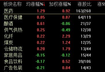 同花顺圈子 寻找真正的炒股高手 