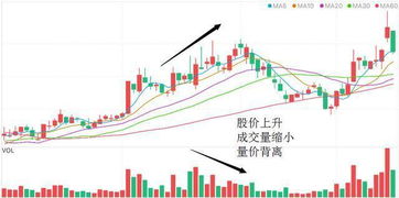 股票上涨但是缩量「股票涨了却是缩量上涨居然意味如此」