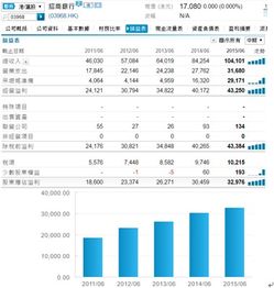 阿斯达克和钱龙港股通哪个好?