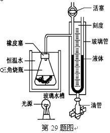 1. 比色测定的操作要点是什么?该方法的基本原理是什么?