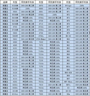 手机炒股查金额在哪里点击账户明细表