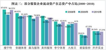 中国服装行业造富新贵排名