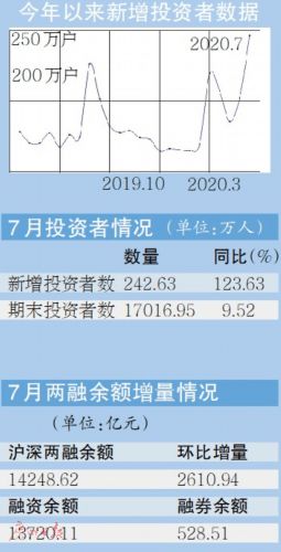 全国有多少股民，今年有多少新开户的。