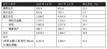 医脉通涨近5%，上半年归母溢利预计增至9000万元以上