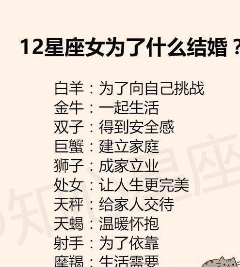 最记仇的12星座排行,12星座为了什么结婚