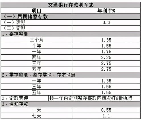 交通银行自动存款机能存50吗 (哪个银行自动能存50元)