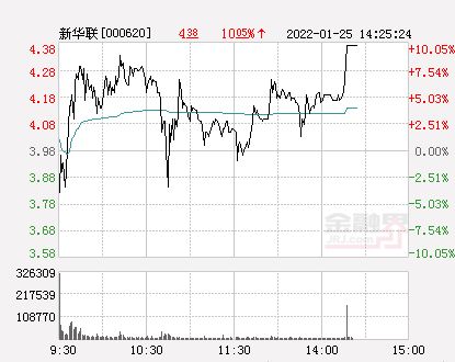 新华联股票2022年4月10号怎么停了