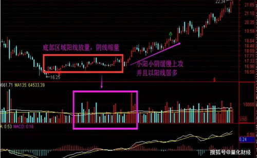 点解我的股票每日6个小时都没有大单卖走咖?点庄家死左去边度啦?