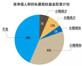 私募投资公司发展前景怎样?