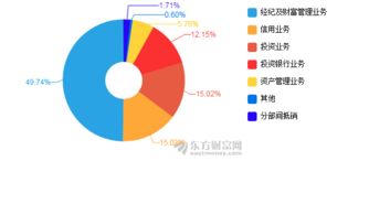 华西证券佣金问题 比如我买了1000元的A股，收佣金5元。第二天再加仓500元的股票，还需要收佣金么？