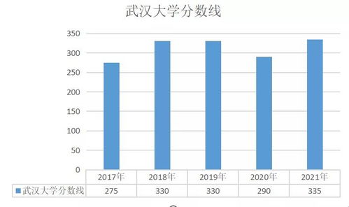 近几年什么专业最火？？？