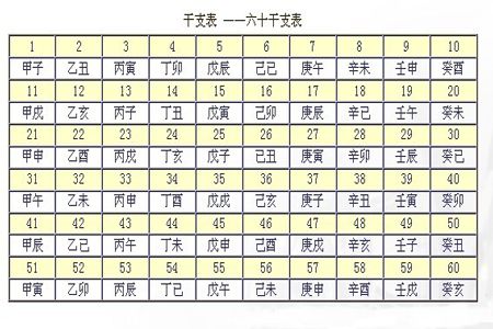 独一无二的生辰八字怎么算(如何计算自己的五行)