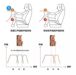 【福特金牛座:余音缭绕 殿堂级聆听空间_溧阳福尔特新闻资讯】-汽车之家