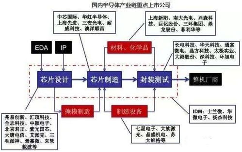 文化传媒产业链及重点上市公司有哪些？