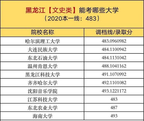 一本线上10分,在各省能考哪些大学 建议大家收藏