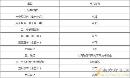 四大银行贷款哪个便宜