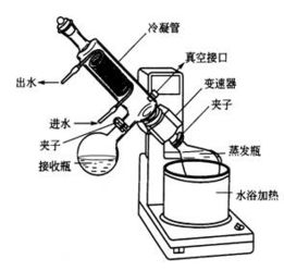 蒸发的含义是什么